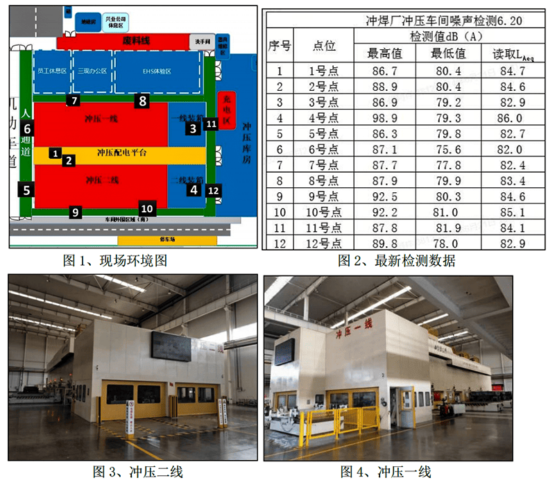 冲压线噪声治理
